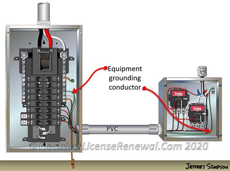 non metal equipment grounding box